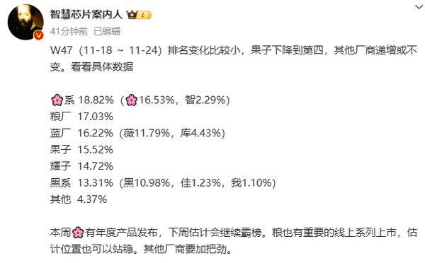 2024年11月中国手机市场销量榜：华为小米领跑苹果紧追其后