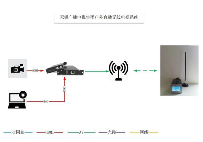 鼎盛威无锡广播电视集团电视系统项目案例(图2)