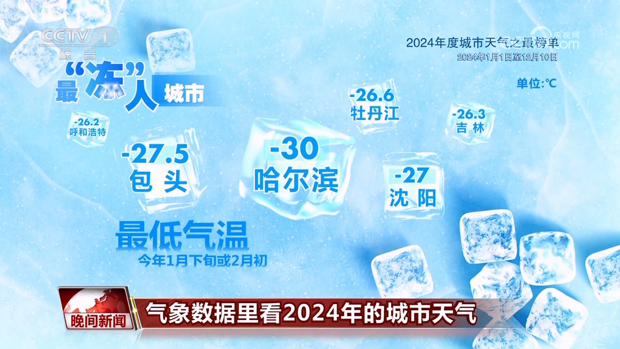 气象数据里看2024年的城市天气(图7)