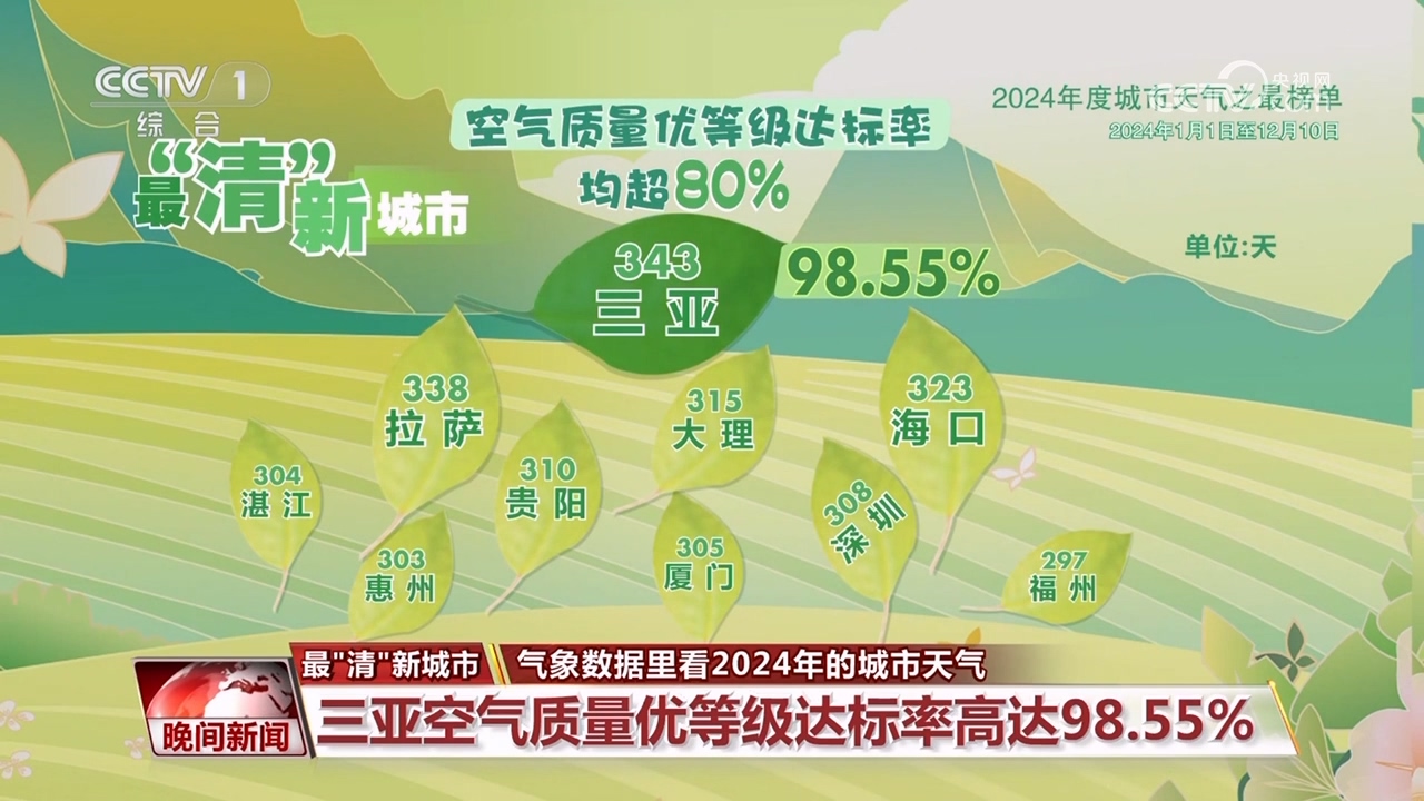 气象数据里看2024年的城市天气(图5)