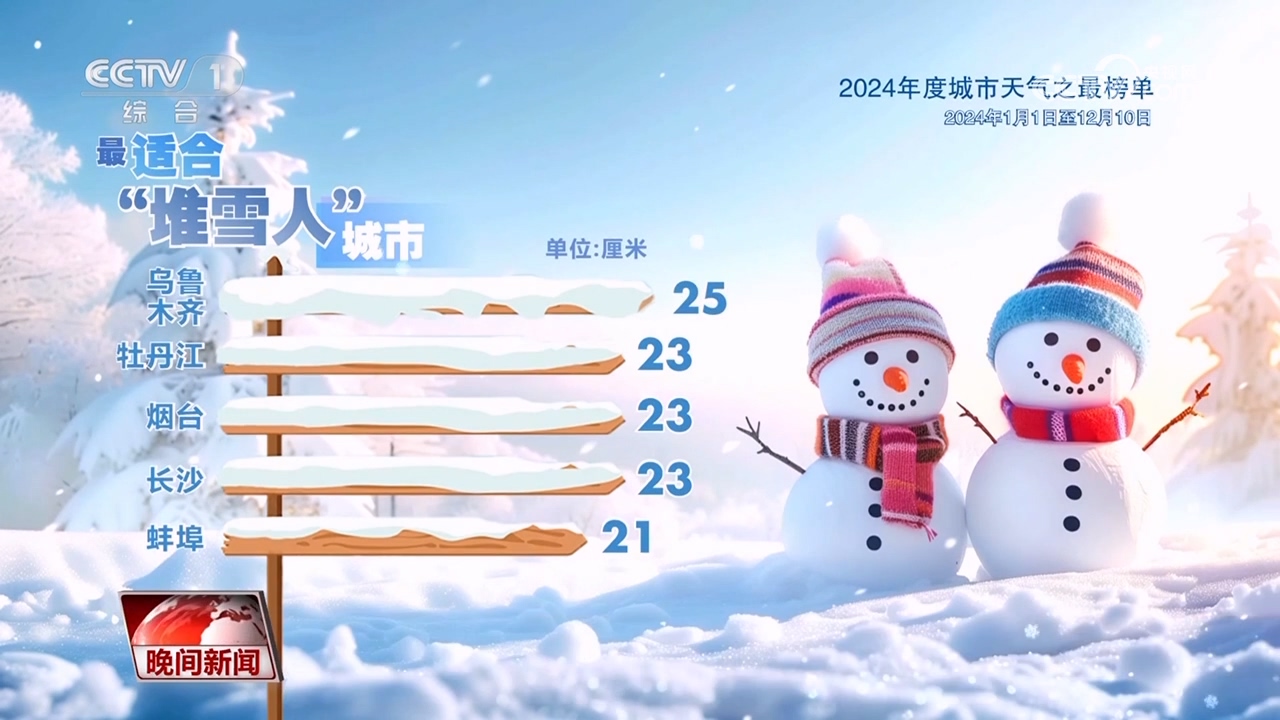 气象数据里看2024年的城市天气(图8)