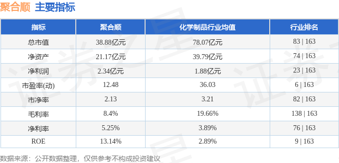 聚合顺（605166）2月20日主力资金净卖出61926万元(图2)