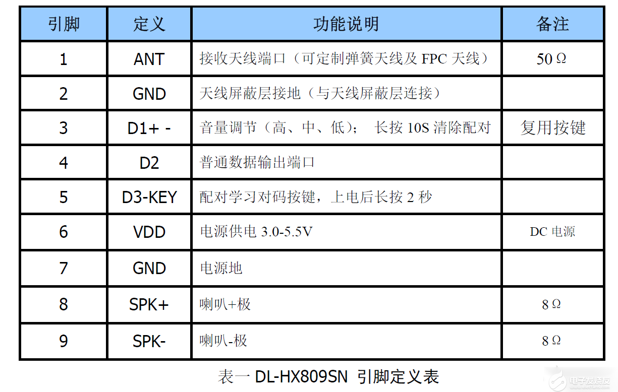 直流无线门铃低功耗方案模块DL-HX809SN