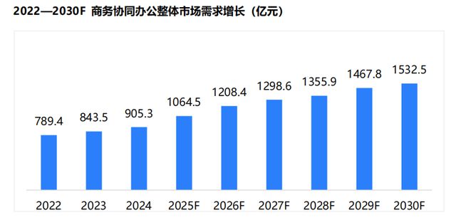 《2024会议电视市场白皮书》发布 TCL引领未来会议新生态(图2)