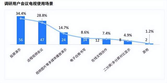 《2024会议电视市场白皮书》发布 TCL引领未来会议新生态(图4)