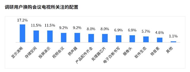 《2024会议电视市场白皮书》发布 TCL引领未来会议新生态(图5)