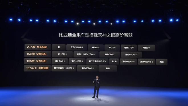 比亚迪重磅发布！全系车型搭载智驾 还要接入DeepSeek(图2)