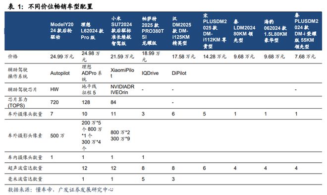 比亚迪重磅发布！全系车型搭载智驾 还要接入DeepSeek(图3)