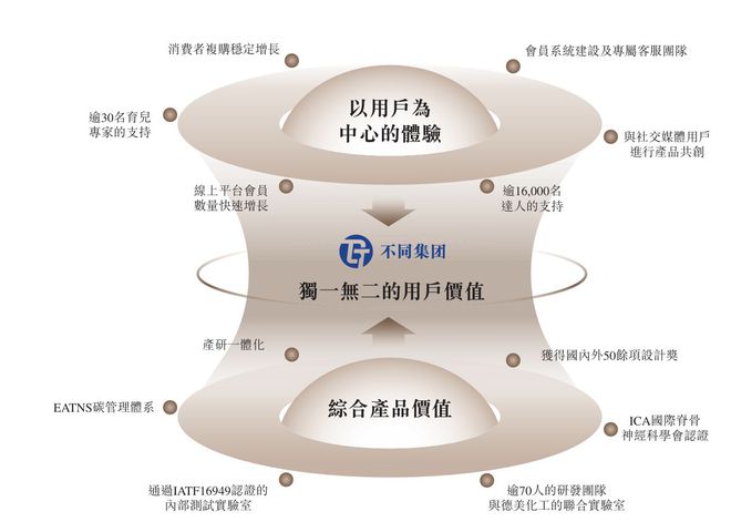 2024年Q3营收884亿元高端母婴品牌BeBeBus冲刺港股上市(图1)