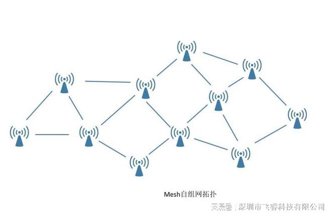 远距离WiFi模组方案飞睿无线通信技术无人机与无人船传输应用(图3)