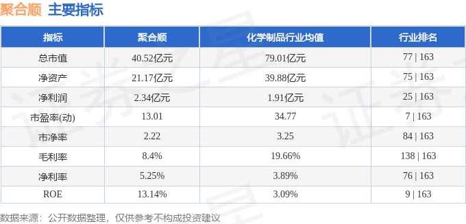 聚合顺（605166）3月5日主力资金净买入61713万元(图2)