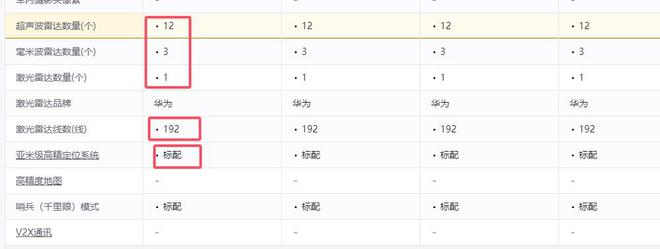 开问界M9的五种狠人行为敢这么干的车主绝对都是太浪费了(图2)