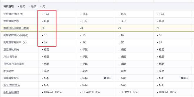 开问界M9的五种狠人行为敢这么干的车主绝对都是太浪费了(图4)