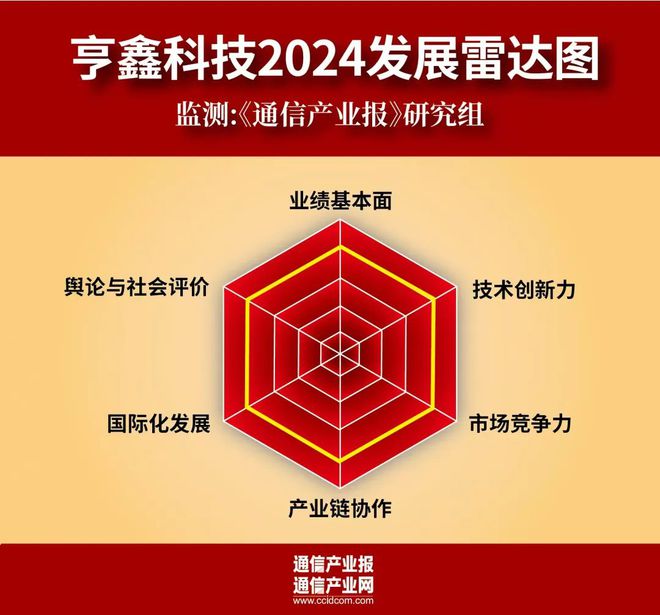 读懂好公司 亨鑫科技2024的“术业专攻”(图2)