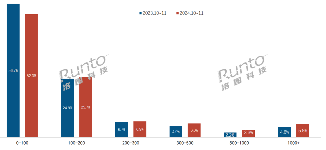 国补对中国耳机市场的影响分析