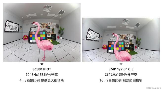 思特威全新推出物联网系列3MP高性能图像传感器SC301HIOT(图2)