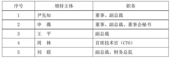 传谷歌为防止AI人才跳槽至竞对付钱让部分员工赋闲一年；乐道「清明换电随时走」广告语引争议员工被劝退；曝阿里前高管已入职英伟达丨雷峰早报(图2)