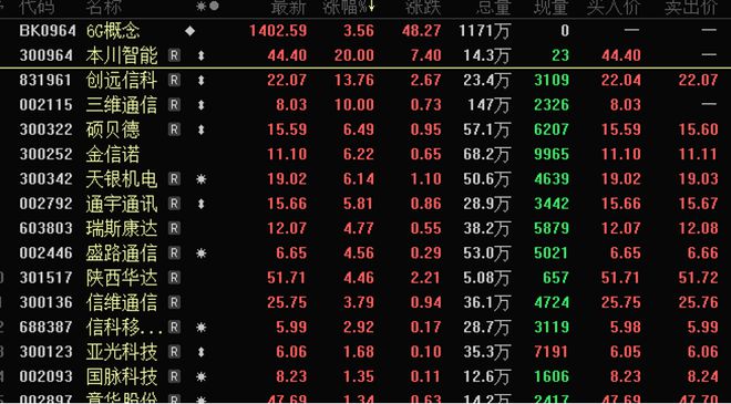 6G大消息首次进入政府工作报告！2025年是关键之年(图1)