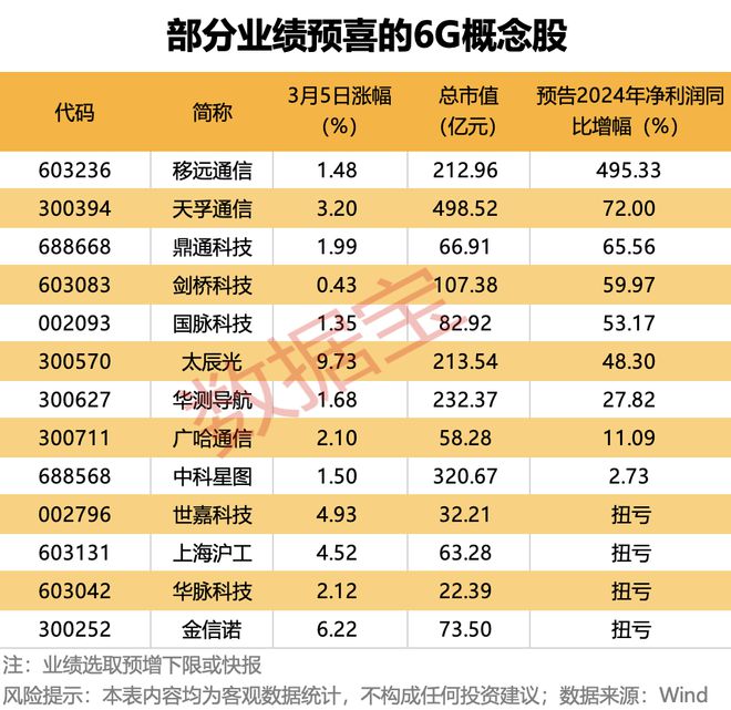 6G大消息首次进入政府工作报告！2025年是关键之年(图2)
