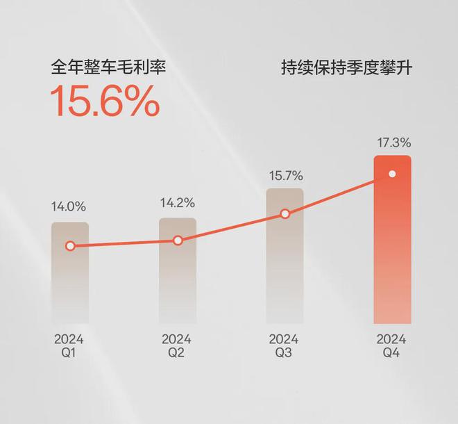 极氪科技2024首次营收超千亿背后的数据含金量与高端破局密码