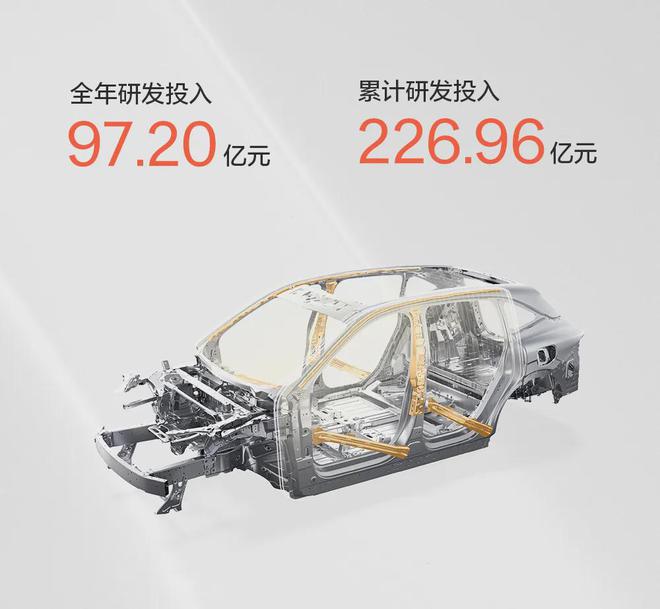 极氪科技2024首次营收超千亿背后的数据含金量与高端破局密码(图6)