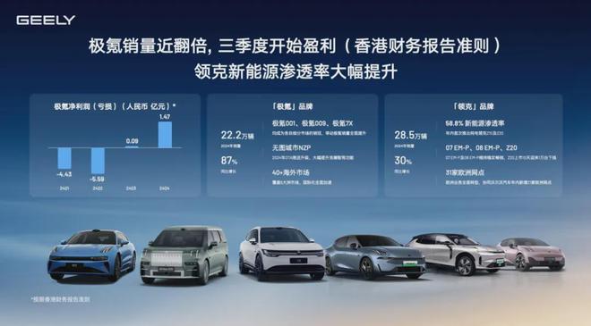 极氪科技2024首次营收超千亿背后的数据含金量与高端破局密码(图7)