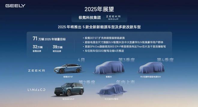 极氪科技2024首次营收超千亿背后的数据含金量与高端破局密码(图10)