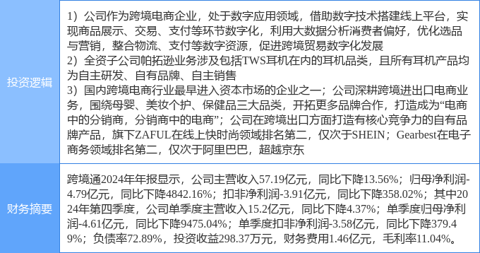 4月11日跨境通涨停：无线耳机数字经济跨境电商概念热股(图2)
