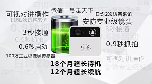雄迈小方智能可视门铃震撼来袭(图2)