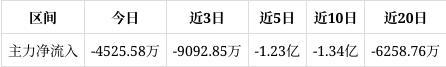 七一二跌264%中期趋势方面下方累积一定获利筹码。近期该股获筹码青睐且集中度渐增(图1)
