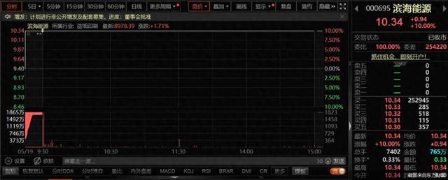 “蛇吞象”关联并购谋突围滨海能源能否换新颜(图1)