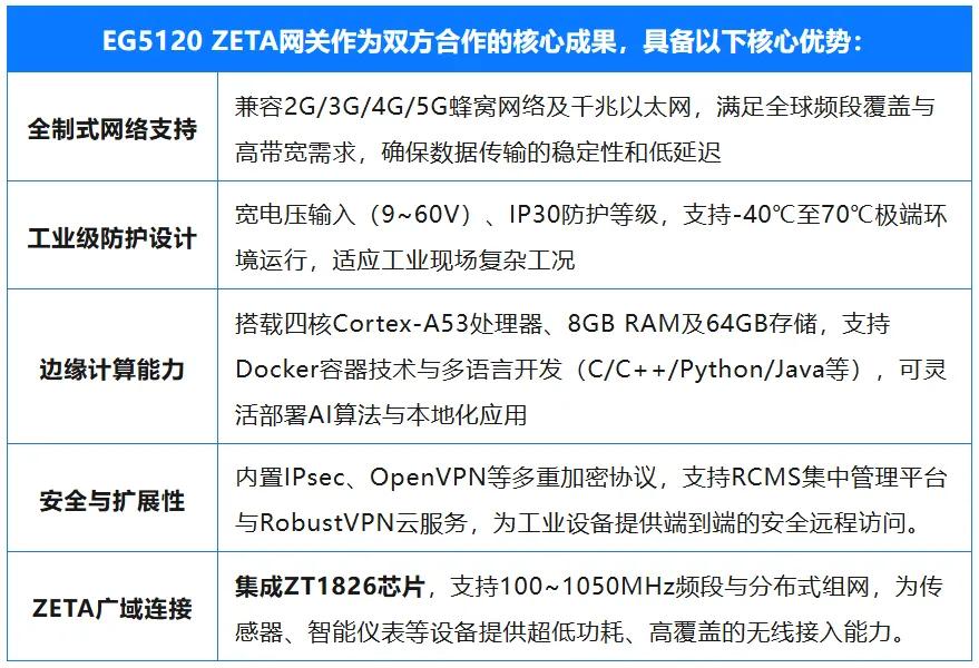 纵行科技联合鲁邦通推出ZETA网关共筑国产工业无线数据采集新生态