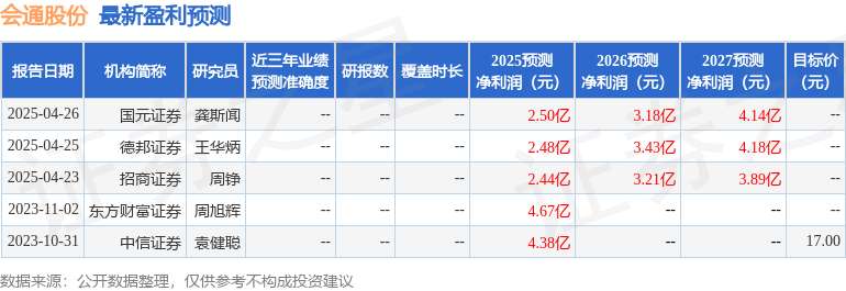 会通股份：5月28日召开业绩说明会投资者参与(图1)