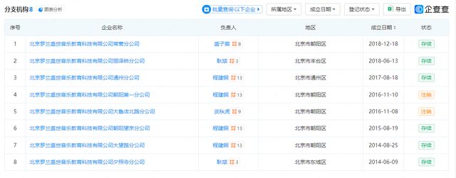 罗兰数字音乐教育突然停止线下运营闭店前仍在销售大课包(图6)