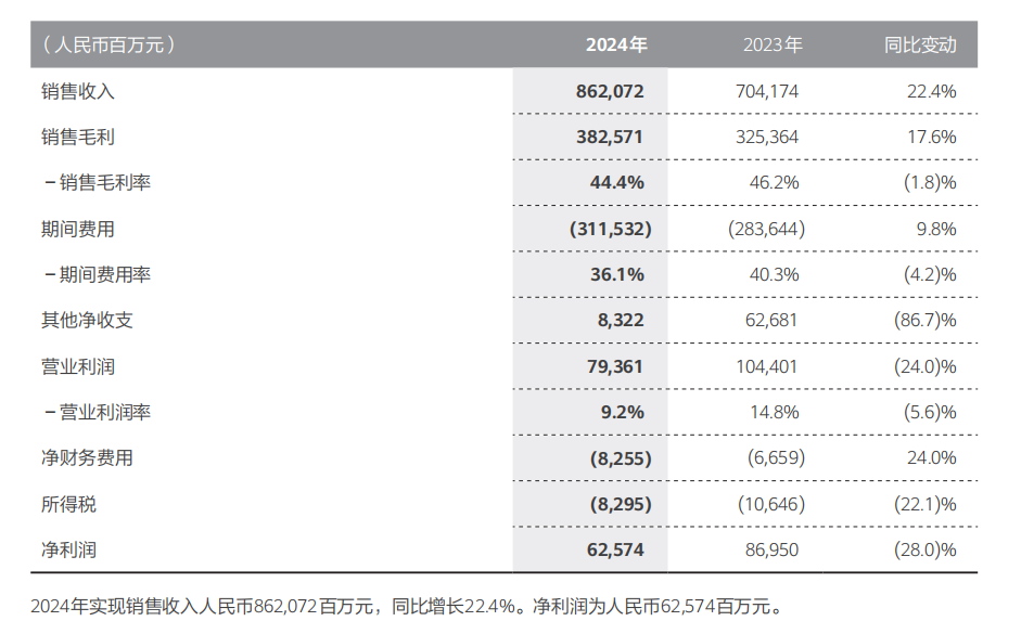 华为的2024年：以全面智能化为锚点重塑数字世界底层逻辑(图1)