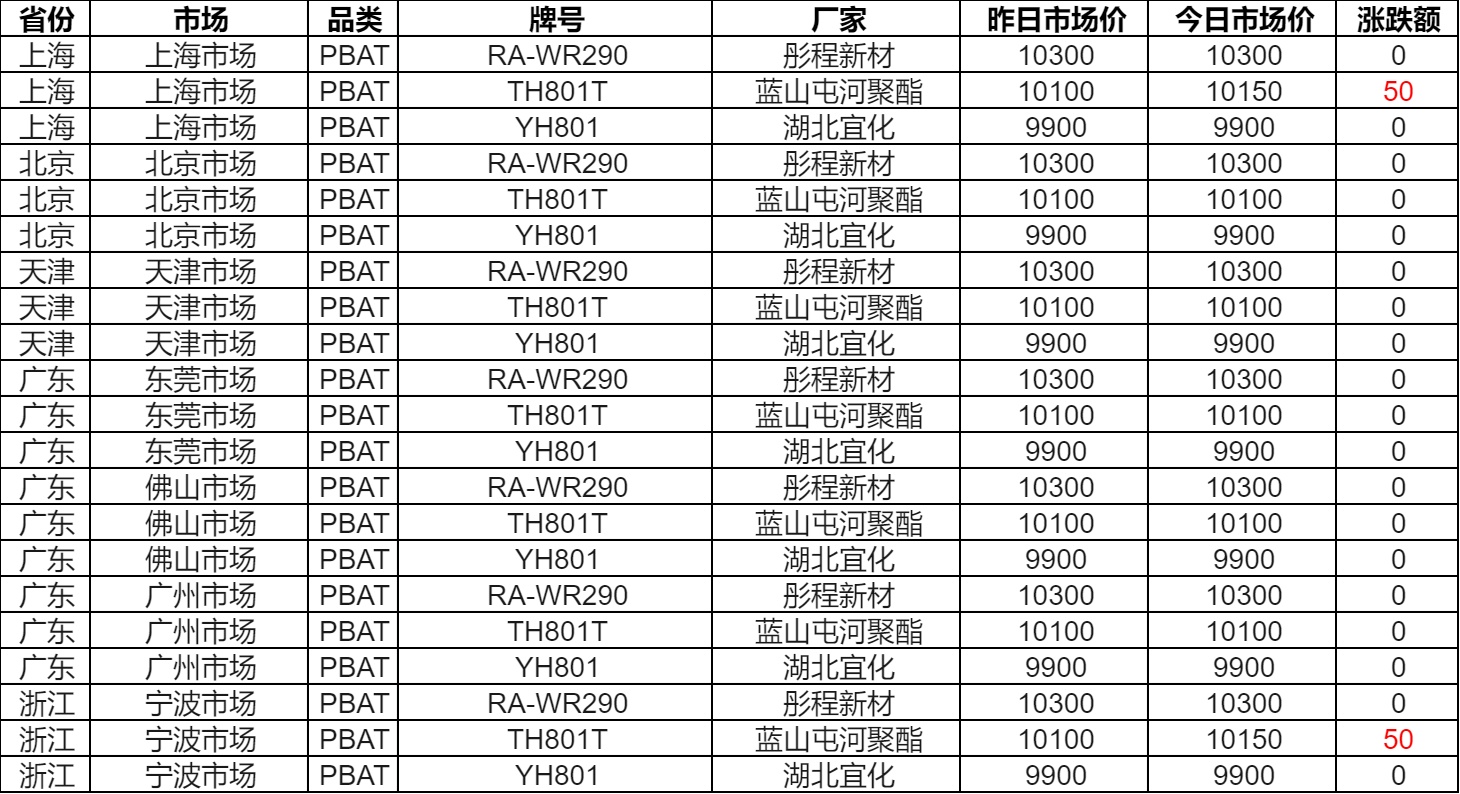 尼龙复材迎千亿市场生物基尼龙乘势而上(图5)