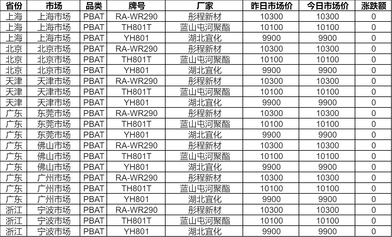 尼龙复材迎千亿市场生物基尼龙乘势而上(图11)