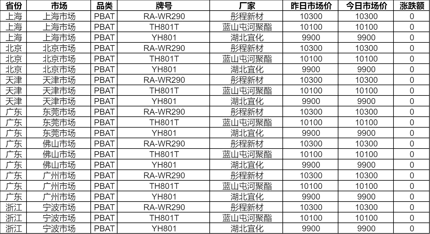 尼龙复材迎千亿市场生物基尼龙乘势而上(图13)