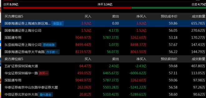 章盟主392亿豪赌蛇吞象！华为昇腾营收占比 50%+信创市占率第一