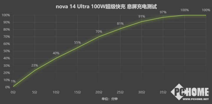 华为nova 14 Ultra评测：质感长焦人像轻松捕捉(图13)