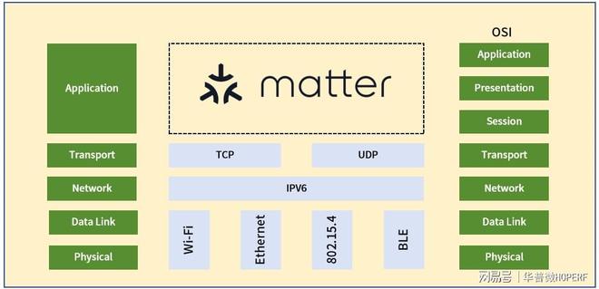如何快速开发符合Matter标准的智能家居设备？(图2)