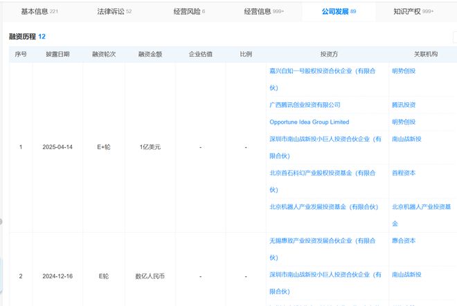 现金流出问题？两年没有融资了！追觅管理层逆天言论：建议晚饭后继续加班(图9)