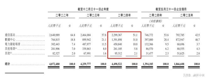 泰州父子卖电池IPO了