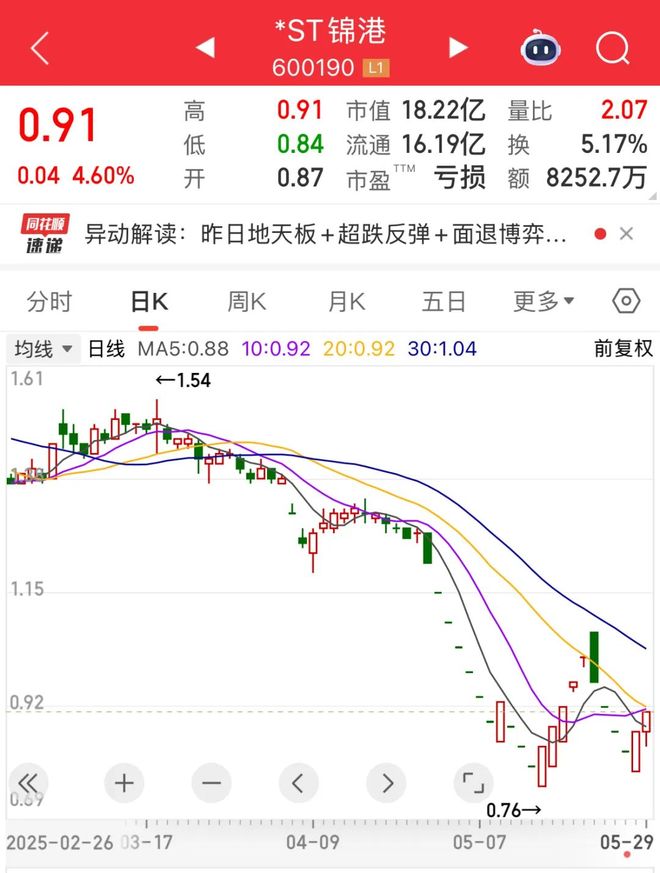 突发！600190停牌预退市！央国企市值管理放大招这16只潜力股要火？