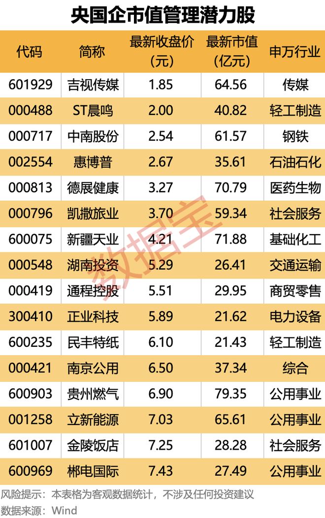 突发！600190停牌预退市！央国企市值管理放大招这16只潜力股要火？(图2)