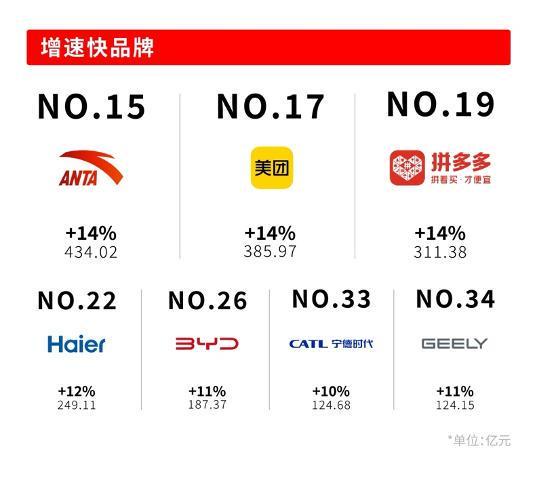 《2025中国最佳品牌排行榜》发布品牌精度跃升逻辑高度相似(图3)