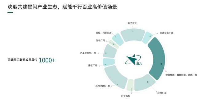 美邦空调入局鸿蒙智选！基于星闪支持断网智联却只支持1对1？(图5)