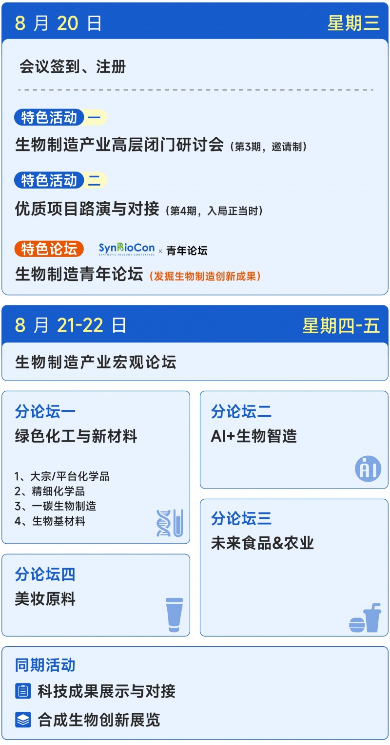 SynBioCon 2025第四届合成生物与绿色生物制造大会(图2)