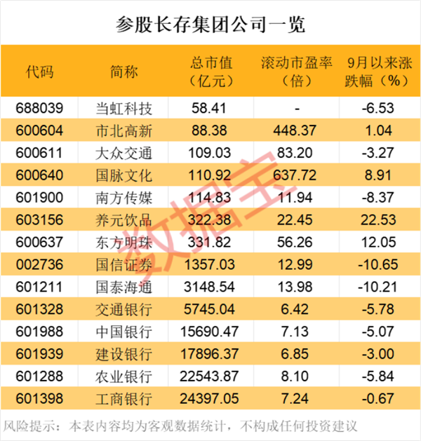 两大国资重组涉及这5股！存储巨头传来重磅参股公司曝光(图2)