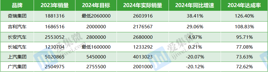 【头条】芯片设计行业转单中国台湾联电急单涌入(图15)